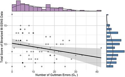 Mandarin Stroke Social Network Scale and Item Response Theory